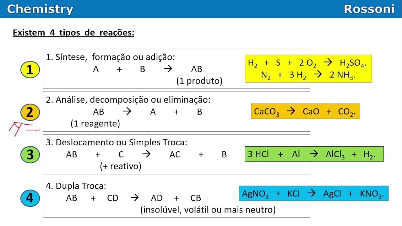 Thumbnail: UFRGS 2013 Química - Questão 33 - Pirólise do clorato de sódio