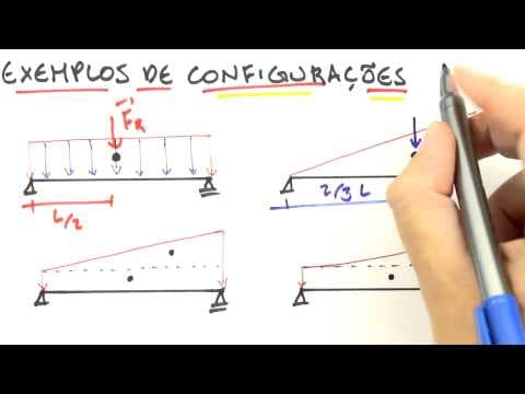 Thumbnail da aula: Me Salva! ESM05 - Redução de um Sistema de Cargas Distribuídas, Configurações de cargas distribuídas