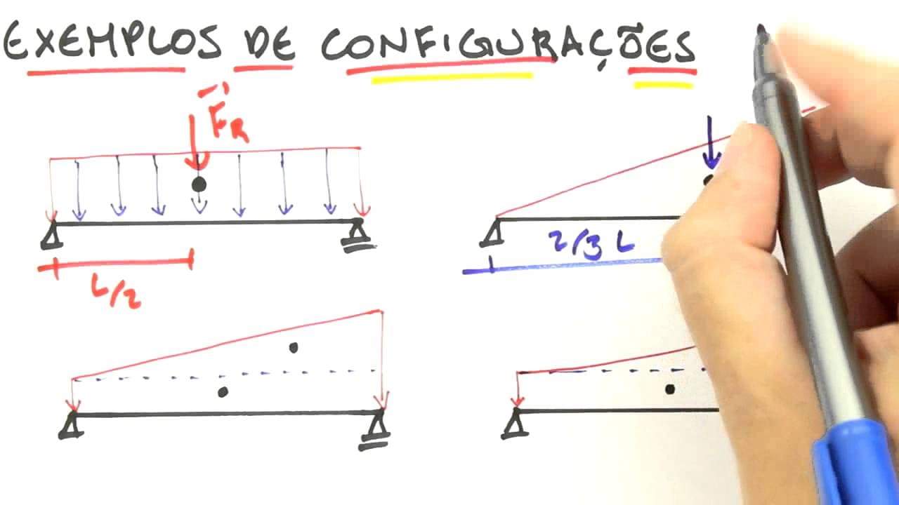Thumbnail: Me Salva! ESM05 - Redução de um Sistema de Cargas Distribuídas, Configurações de cargas distribuídas