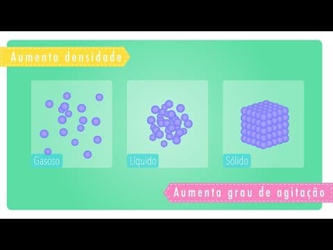 Thumbnail da aula: Introdução a Química: Conceitos Fundamentais