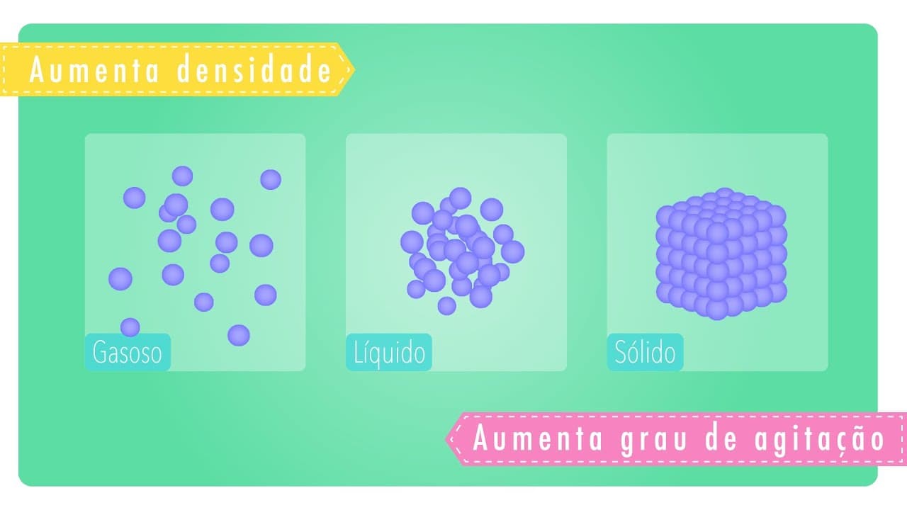 Thumbnail: Introdução a Química: Conceitos Fundamentais