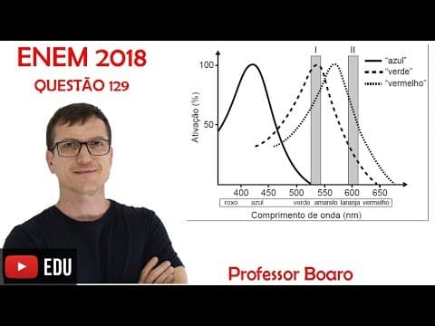 Thumbnail da aula: DALTONISMO - ENEM 2018 FÍSICA ÓPTICA - QUESTÃO 129 Prova Azul