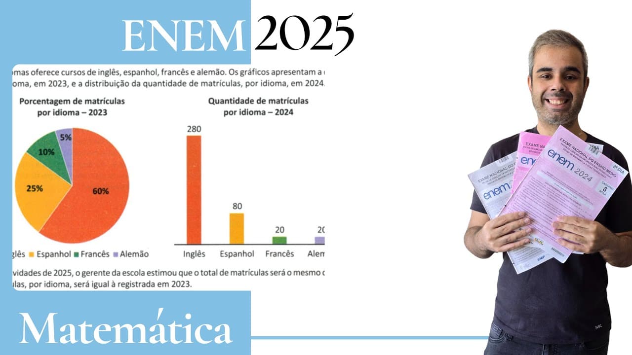Thumbnail: ENEM 2025 - Uma escola de idiomas oferece cursos de inglês, espanhol, francês e alemão