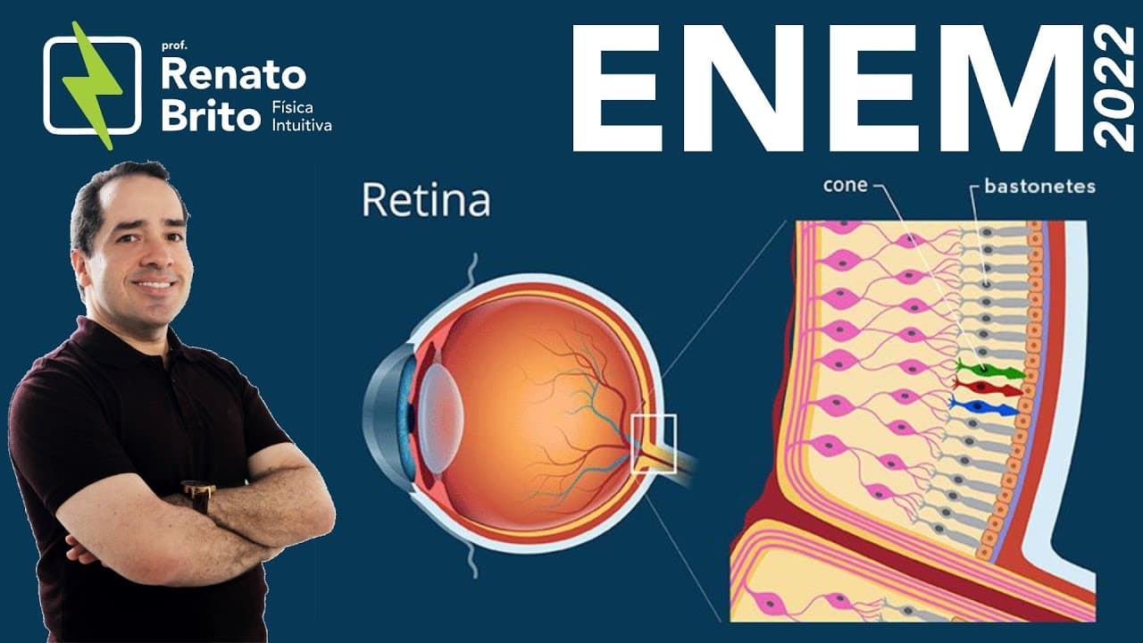 Thumbnail: ENEM 2022 | Física | No processo de captação da luz pelo olho para a formação de imagens