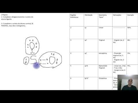Thumbnail da aula: Resolução de questão - Geometria molecular - UFRGS 2012