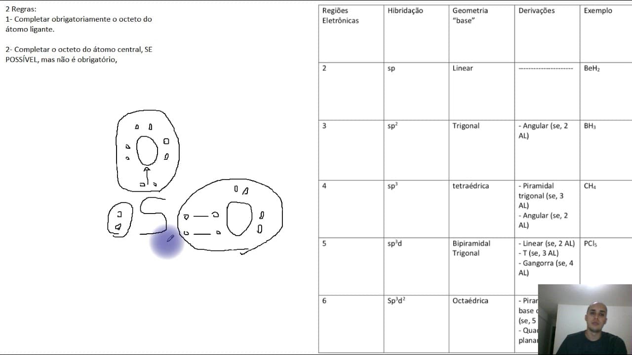 Thumbnail: Resolução de questão - Geometria molecular - UFRGS 2012
