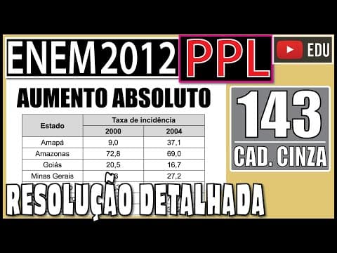Thumbnail da aula: [ENEM 2012 PPL] 143 📓 AUMENTO ABSOLUTO O Ministério da Saúde acompanha com preocupação a difusão
