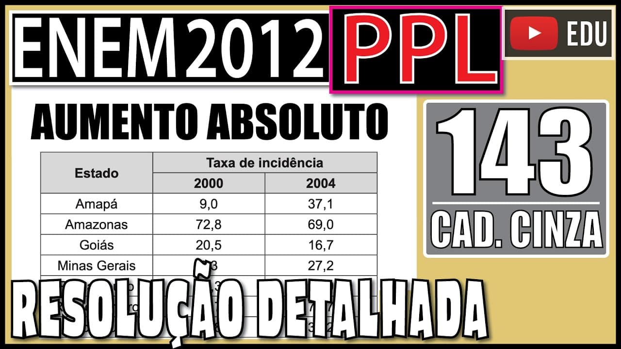 Thumbnail: [ENEM 2012 PPL] 143 📓 AUMENTO ABSOLUTO O Ministério da Saúde acompanha com preocupação a difusão