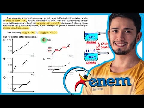 Thumbnail da aula: ENEM 2020 Digital - Para assegurar a boa qualidade de seu produto, uma indústria de vidro analisou u