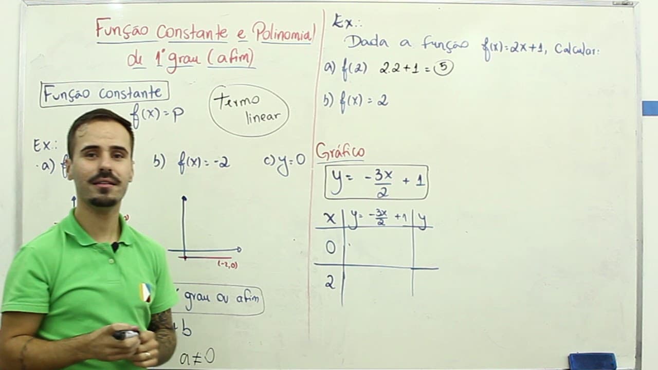 Thumbnail: Matemática - Função Polinomial de 1° grau ou Afim