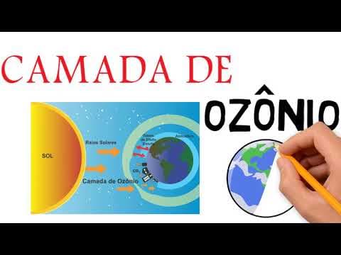 Thumbnail da aula: A CAMADA DE OZÔNIO  E SUA IMPORTÂNCIA