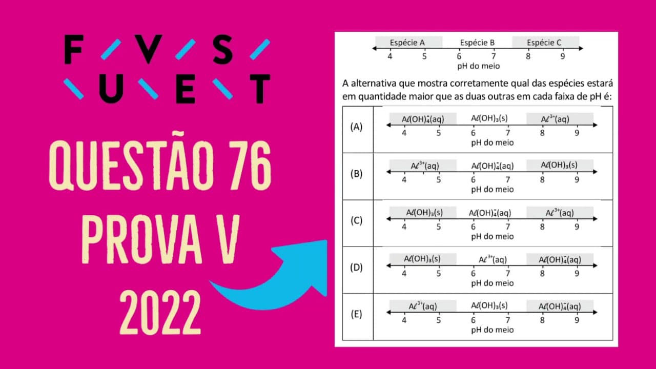 Thumbnail: FUVEST 2022 | QUESTÃO 76 | PROVA V