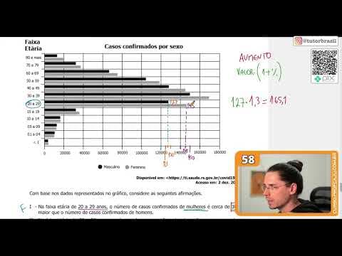 Thumbnail da aula: [UFRGS 2022] 58 - O gráfico abaixo representa o número de casos confirmados de COVID-19 de homens
