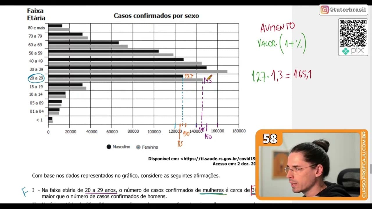 Thumbnail: [UFRGS 2022] 58 - O gráfico abaixo representa o número de casos confirmados de COVID-19 de homens