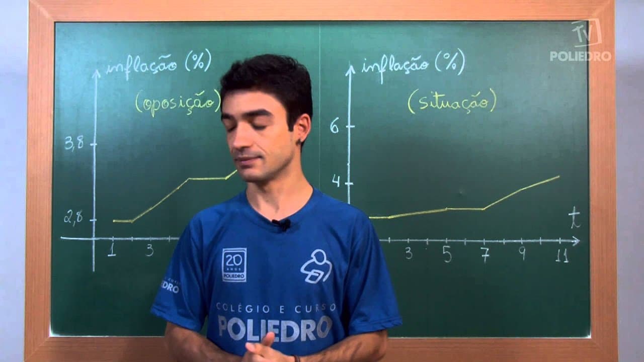 Thumbnail: Videoaulas Poliedro | Enem | Gráficos e a Política