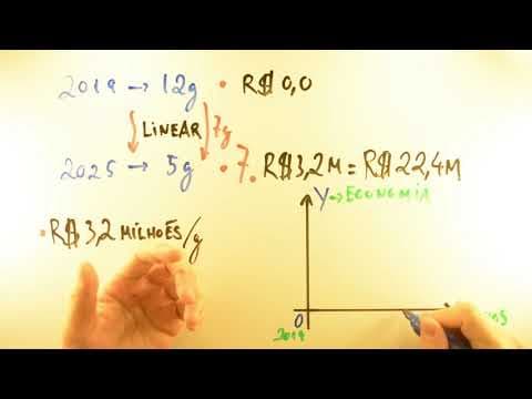 Thumbnail da aula: Duas CORRETAS UNESP 2020 - Matemática 89 - Função Linear - 1ª fase - Aulas A+ Resolve