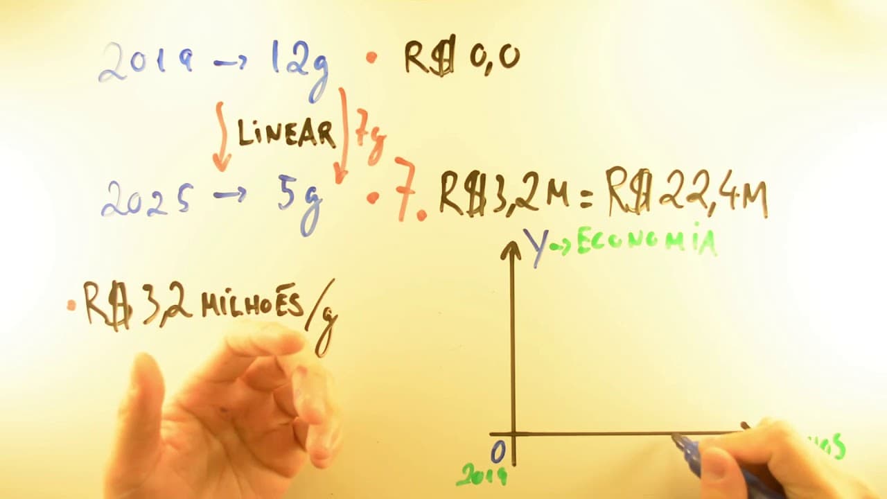 Thumbnail: Duas CORRETAS UNESP 2020 - Matemática 89 - Função Linear - 1ª fase - Aulas A+ Resolve