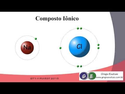 Thumbnail da aula: Questão de Química da Fuvest 2015 resolvida. Q71 prova V