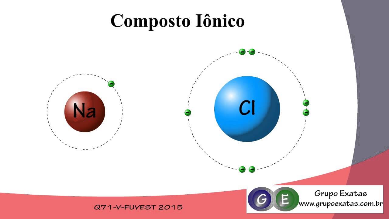 Thumbnail: Questão de Química da Fuvest 2015 resolvida. Q71 prova V