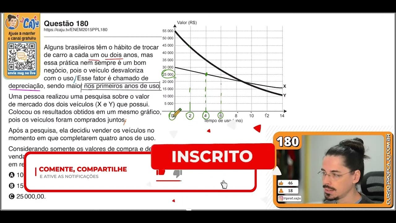 Thumbnail: [ENEM 2015 PPL] 180 📓 --- Alguns brasileiros têm o hábito de trocar de carro a cada um ou dois anos