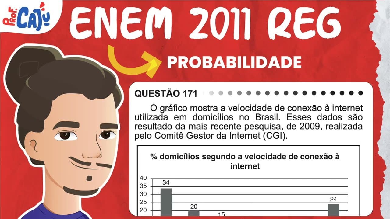 Thumbnail: [ENEM 2011] 171 📘 PROBABILIDADE O gráfico mostra a velocidade de conexão à internet utilizada em