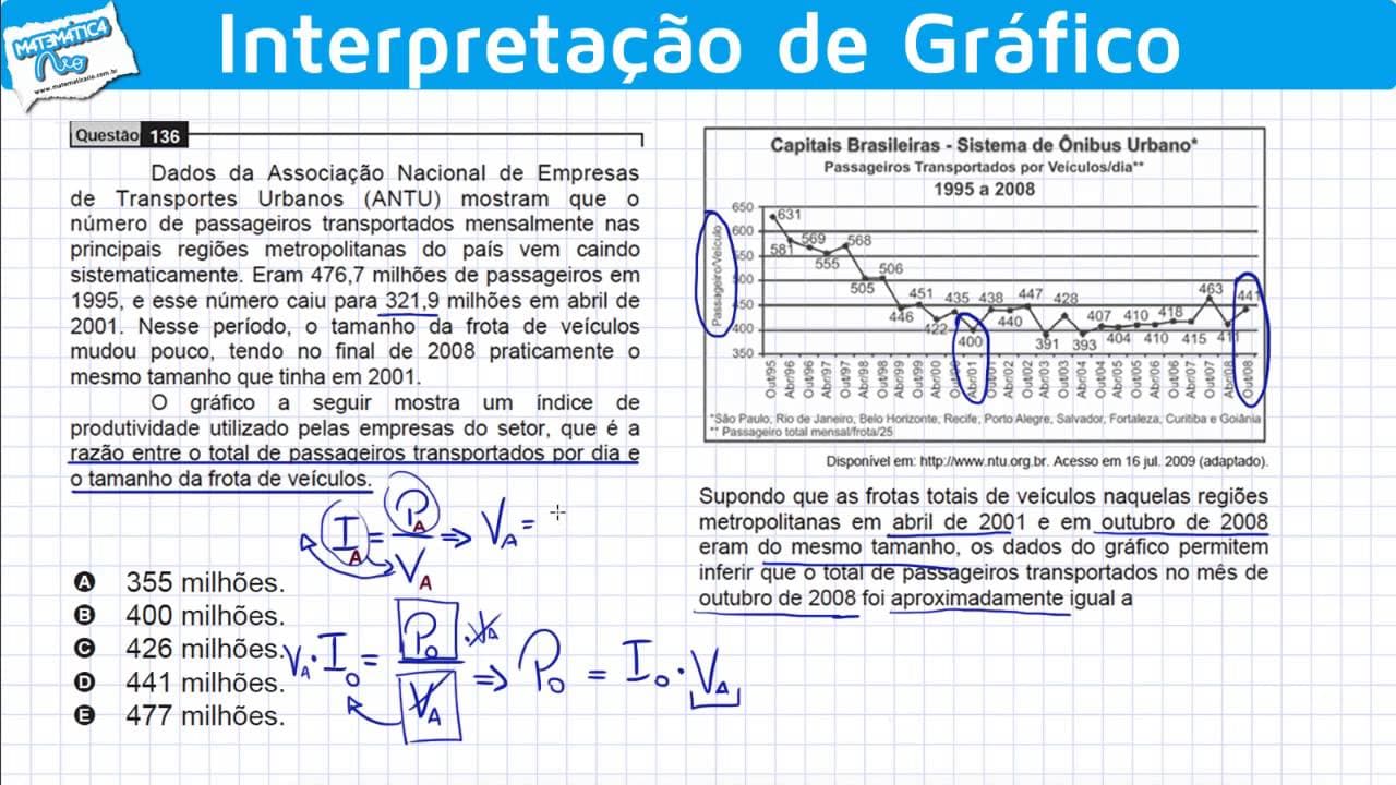 Thumbnail: ENEM 2009 Matemática #1 - Interpretação de Gráfico e Razão entre Grandezas