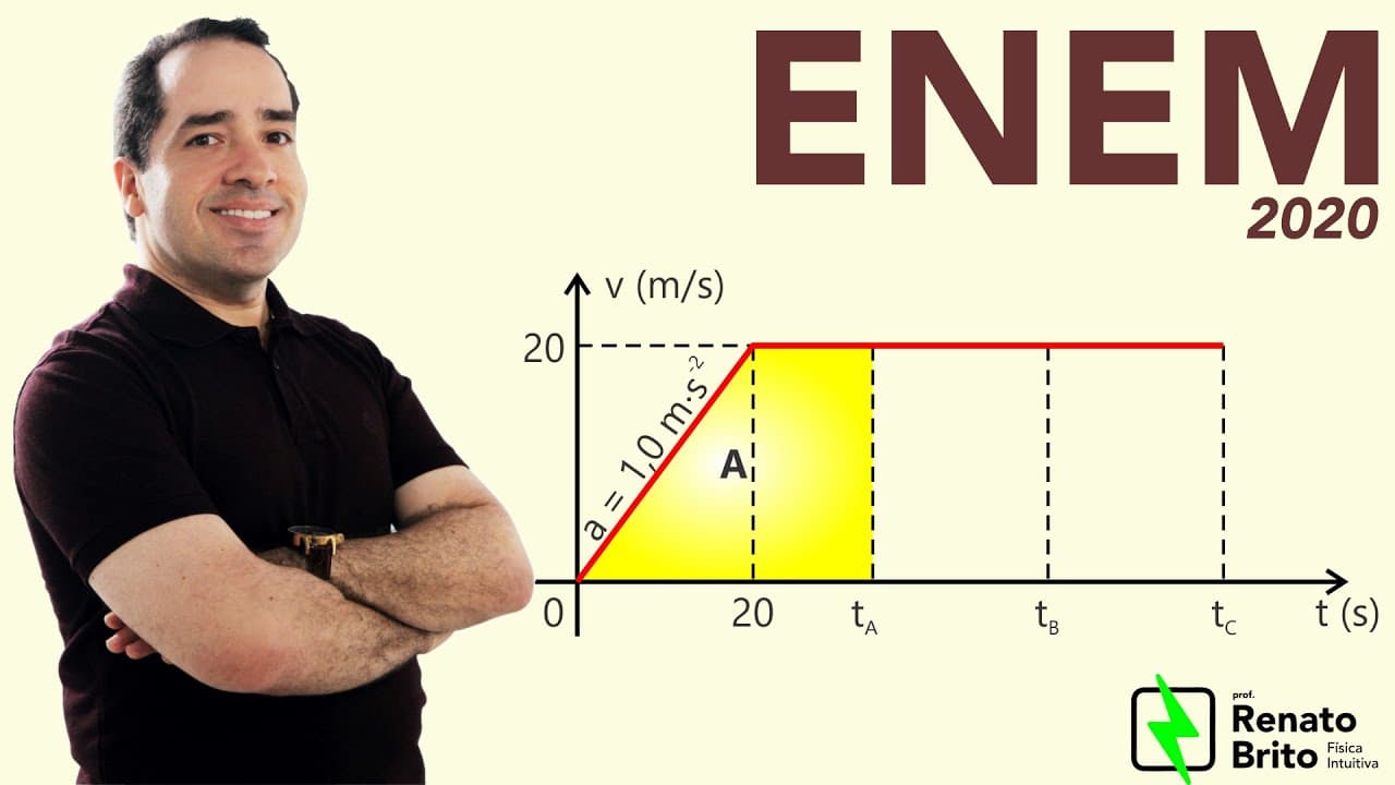 Thumbnail: Enem 2020 | Você foi contratado para sincronizar os quatro semáforos de uma avenida #enem