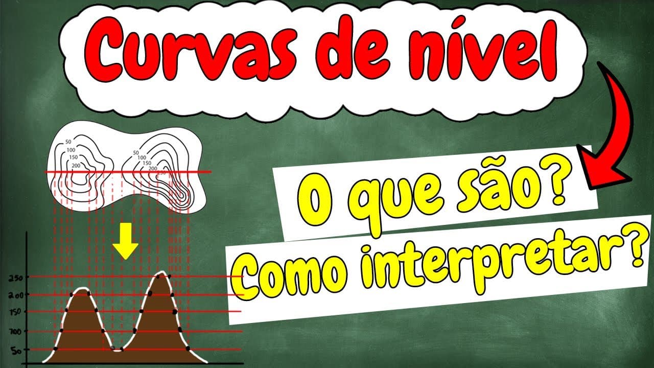 Thumbnail: [Libras e LSE] - Curvas de nivel (altimetria) - Entenda o que são e como interpretar