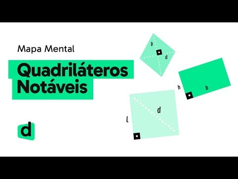Thumbnail da aula: QUADRILÁTEROS NOTÁVEIS | MATEMÁTICA | Mapa Mental | Quer Que Desenhe