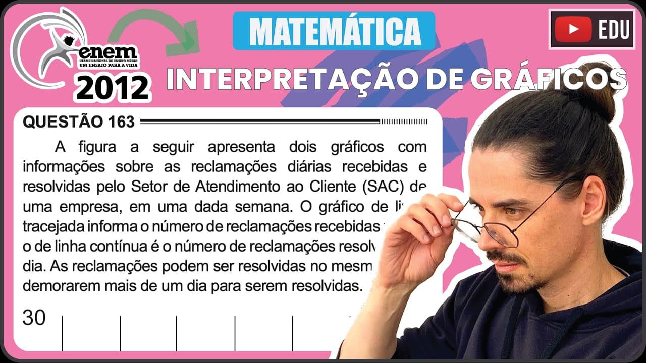 Thumbnail: [ENEM 2012] 163 📘 INTERPRETAÇÃO DE GRÁFICOS A figura a seguir apresenta dois gráficos com