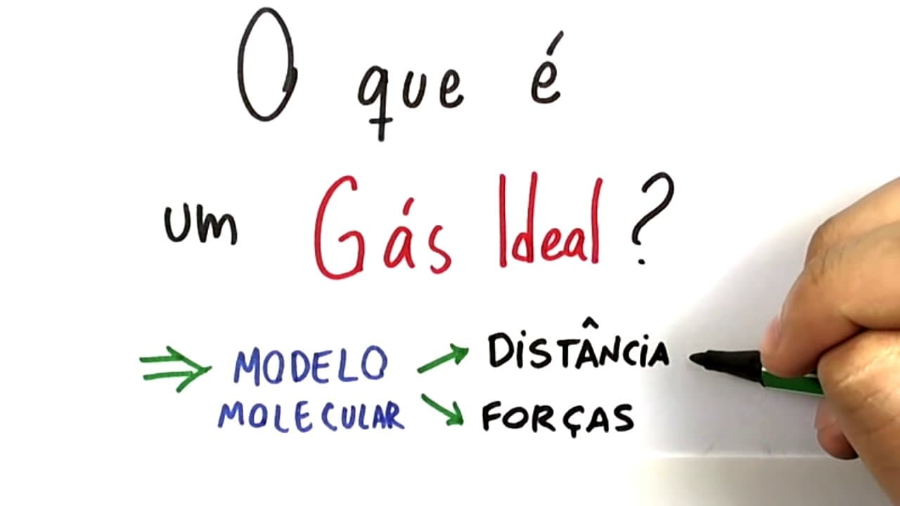 Thumbnail: Físico-Química: Gases Ideais | ENEM e Vestibulares | Me Salva!