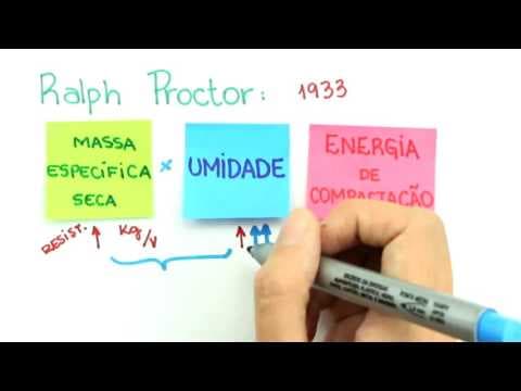 Thumbnail da aula: Me Salva! ATS01 - Compactação - Mecânica dos Solos