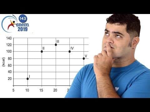 Thumbnail da aula: Questão de PROPORCIONALIDADE E GRÁFICO 143 do ENEM 2019 | Os exercícios físicos são recomendados