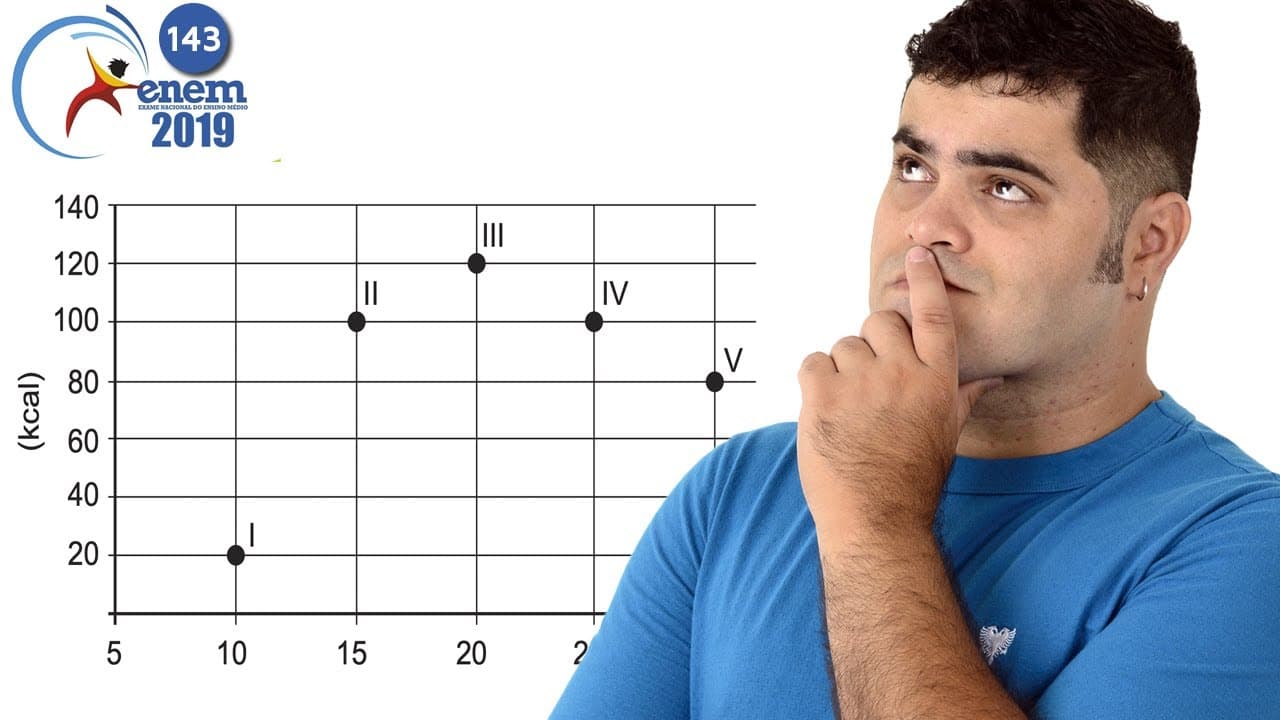 Thumbnail: Questão de PROPORCIONALIDADE E GRÁFICO 143 do ENEM 2019 | Os exercícios físicos são recomendados