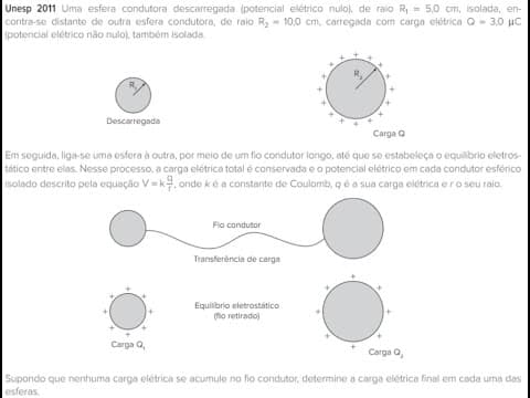 Thumbnail da aula: (Unesp 2011)  Uma esfera condutora descarregada potencial elétrico nulo, de raio R1=5cm, isolada, en