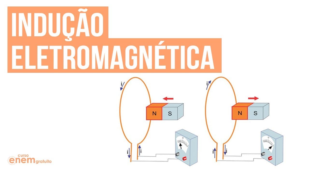 Thumbnail: INDUÇÃO ELETROMAGNÉTICA | Resumo de Física para o Enem