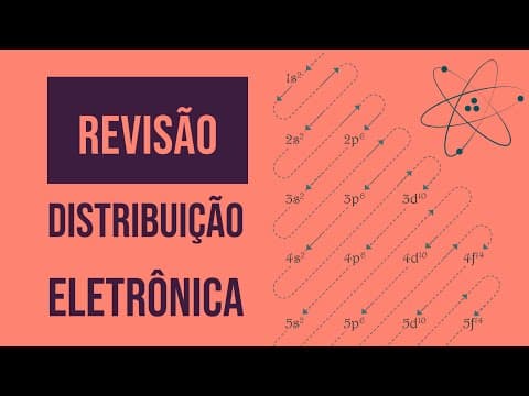 Thumbnail da aula: CONFIGURAÇÃO ELETRÔNICA | Revisão