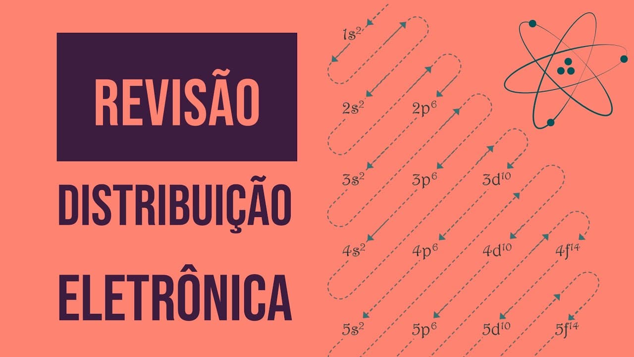 Thumbnail: CONFIGURAÇÃO ELETRÔNICA | Revisão