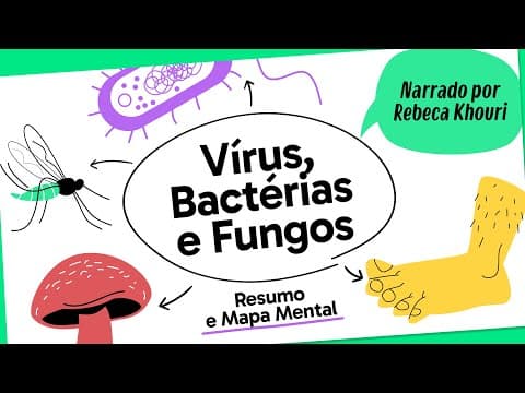 Thumbnail da aula: VÍRUS, BACTÉRIAS E FUNGOS | BIOLOGIA | Mapa Mental | Quer Que Desenhe
