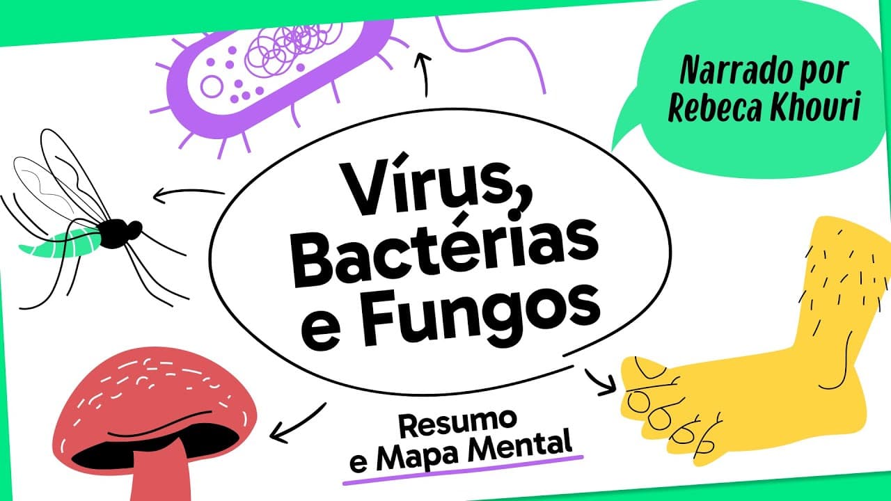 Thumbnail: VÍRUS, BACTÉRIAS E FUNGOS | BIOLOGIA | Mapa Mental | Quer Que Desenhe