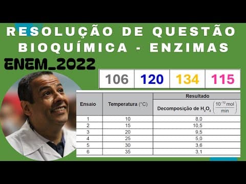 Thumbnail da aula: ENEM 2022 Q.134_AMARELO_Em uma aula prática de bioquímica, para medir a atividade catalítica da
