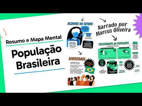 Thumbnail da aula: População Brasileira: Transição Demográfica e Urbanização | Geografia | QUER QUE DESENHE?