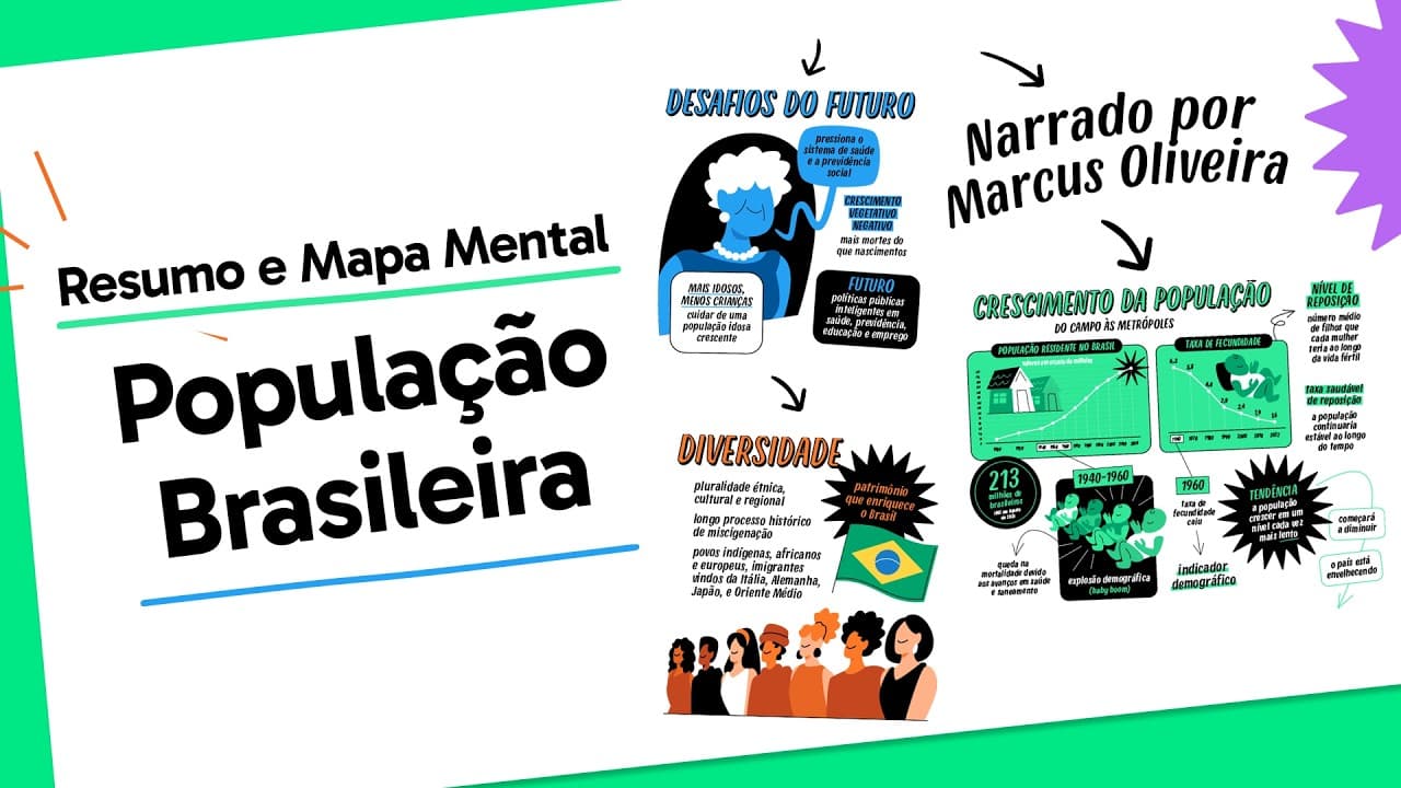 Thumbnail: População Brasileira: Transição Demográfica e Urbanização | Geografia | QUER QUE DESENHE?