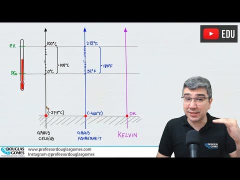 Thumbnail da aula: O que é temperatura | Como medir | Escalas termométricas | Parte 2