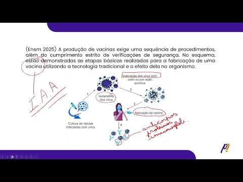 Thumbnail da aula: ENEM 2025 | A produção de vacinas exige uma sequência de procedimentos,...