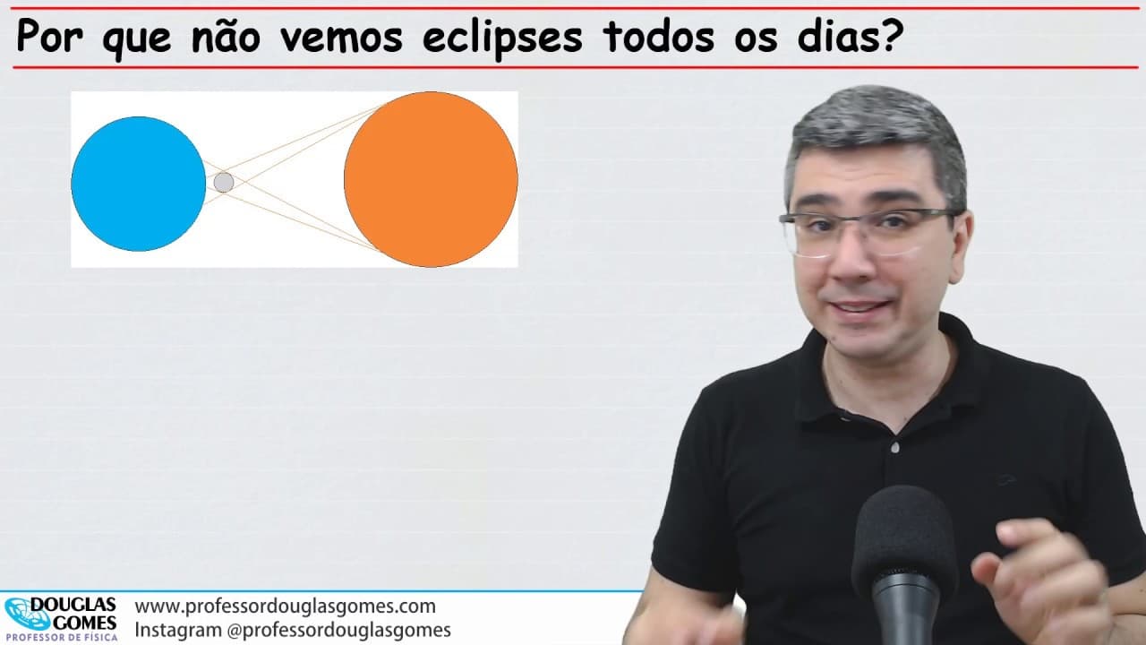 Thumbnail: Por que eclipses não ocorrem todo dia? | Física do Cotidiano