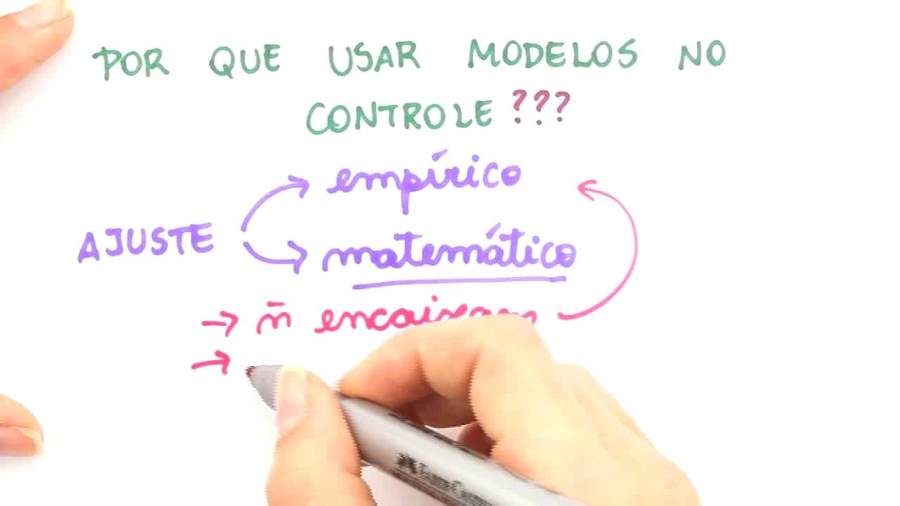 Thumbnail: Me Salva! MIP01 - Objetivos da Modelagem - Sistemas de Controle