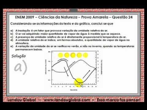 Thumbnail da aula: ENEM 2009 QUI Q24