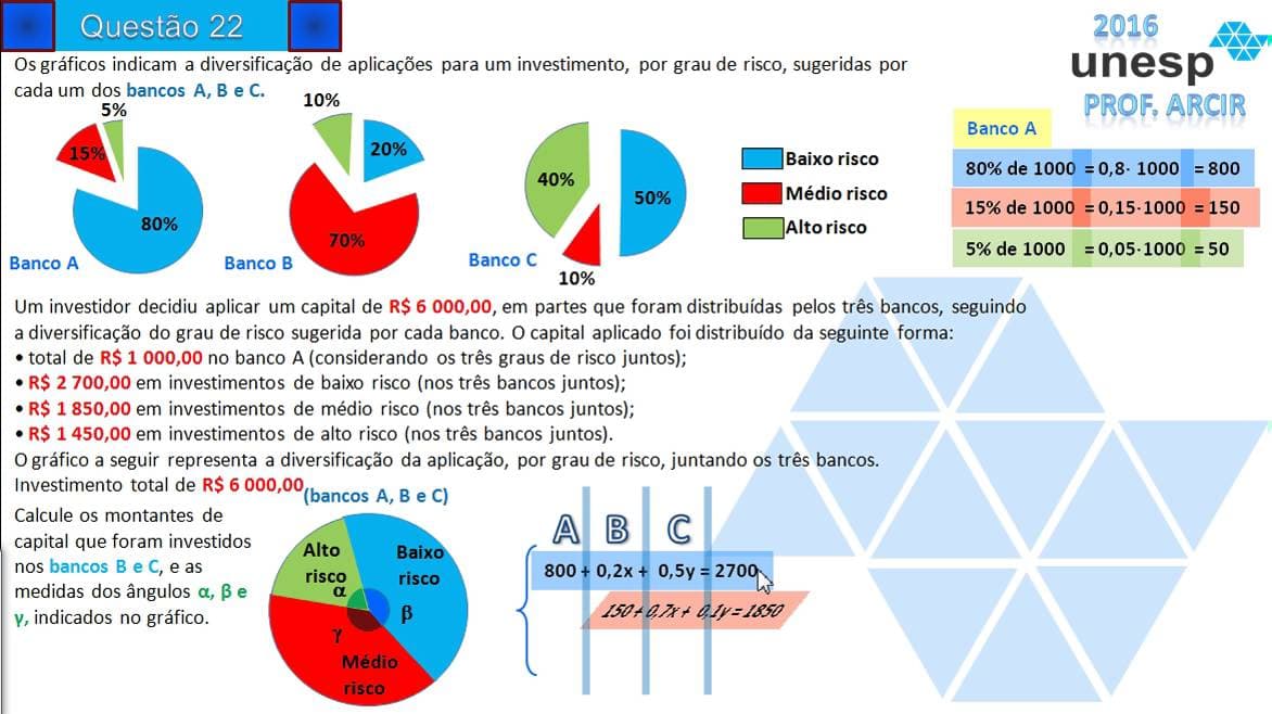 Thumbnail: UNESP 2016 Q  22 Sistema, Porcentagem e Estatística