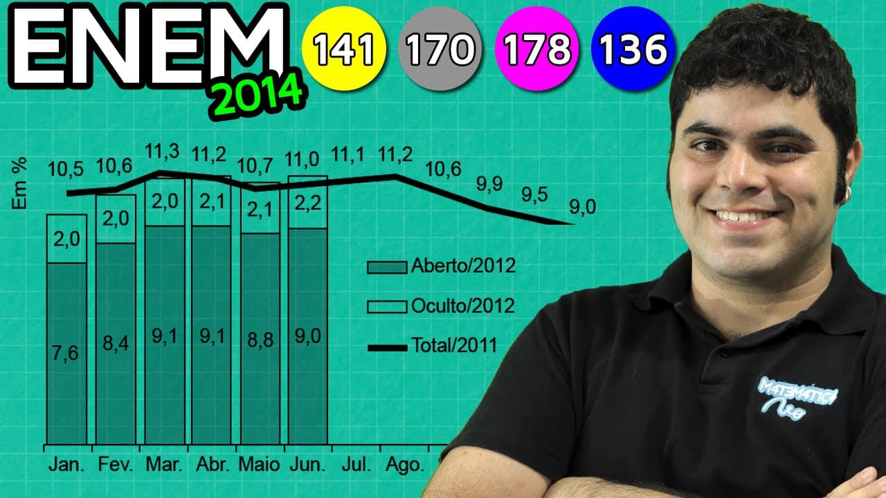 Thumbnail: ENEM 2014 Matemática #1 - Interpretação de Gráfico e Operação com Números Decimais